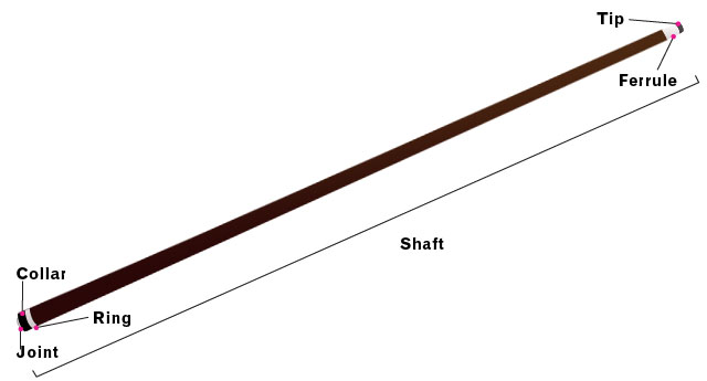 Pool-Cue-Anatomy-Blog-Shaft